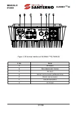 Preview for 81 page of Santerno SUNWAY SI Manual