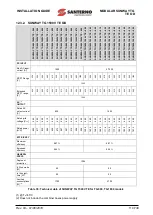 Предварительный просмотр 119 страницы Santerno SUNWAY TG1200 1000V TE OD Installation Manual