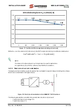 Предварительный просмотр 121 страницы Santerno SUNWAY TG1200 1000V TE OD Installation Manual