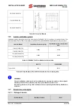 Предварительный просмотр 123 страницы Santerno SUNWAY TG1200 1000V TE OD Installation Manual