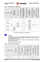 Предварительный просмотр 126 страницы Santerno SUNWAY TG1200 1000V TE OD Installation Manual