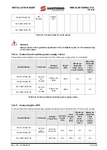 Предварительный просмотр 127 страницы Santerno SUNWAY TG1200 1000V TE OD Installation Manual