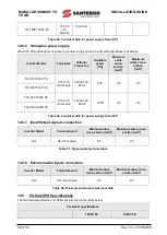 Предварительный просмотр 128 страницы Santerno SUNWAY TG1200 1000V TE OD Installation Manual