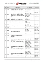 Предварительный просмотр 130 страницы Santerno SUNWAY TG1200 1000V TE OD Installation Manual