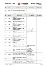 Предварительный просмотр 131 страницы Santerno SUNWAY TG1200 1000V TE OD Installation Manual