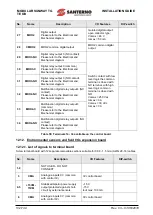 Предварительный просмотр 132 страницы Santerno SUNWAY TG1200 1000V TE OD Installation Manual