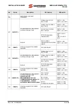 Предварительный просмотр 133 страницы Santerno SUNWAY TG1200 1000V TE OD Installation Manual