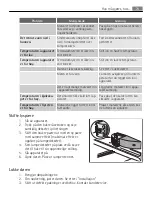 Предварительный просмотр 73 страницы SANTO N 81840-5I User Manual