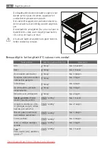 Предварительный просмотр 28 страницы SANTO Z 9 18 02-4i User Manual