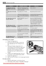 Предварительный просмотр 34 страницы SANTO Z 9 18 02-4i User Manual