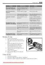 Предварительный просмотр 51 страницы SANTO Z 9 18 02-4i User Manual