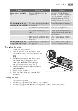 Предварительный просмотр 15 страницы SANTO Z 9 18 04-4i User Manual