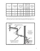 Preview for 9 page of Santon PremierPlus 100 Installation And Servicing Instructions