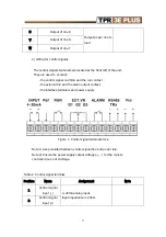 Preview for 7 page of SANUP TPR 3E PLUS User Manual