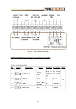 Preview for 15 page of SANUP TPR 3E PLUS User Manual