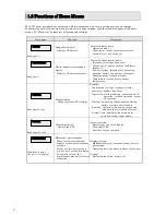 Preview for 4 page of SANUPS A11J Operating Manual