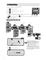 Preview for 10 page of SANUPS A11J Operating Manual