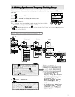 Preview for 11 page of SANUPS A11J Operating Manual