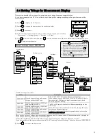 Preview for 13 page of SANUPS A11J Operating Manual