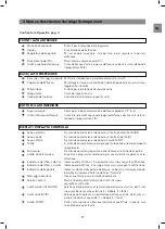 Preview for 17 page of SANUSLIFE ECAIA ionizer S Instruction Manual