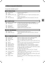 Preview for 47 page of SANUSLIFE ECAIA ionizer S Instruction Manual