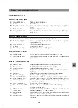 Preview for 89 page of SANUSLIFE ECAIA ionizer S Instruction Manual