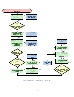 Preview for 15 page of Sanuvox ASEPT.2X Troubleshooting Manual