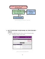 Preview for 27 page of Sanuvox ASEPT.2X Troubleshooting Manual