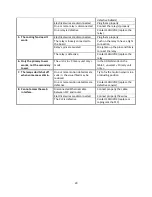 Preview for 31 page of Sanuvox ASEPT.2X Troubleshooting Manual