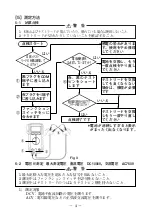 Preview for 5 page of Sanwa CD721 Manual