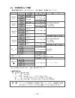 Preview for 30 page of Sanwa CD731A Instruction Manual