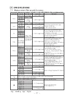 Preview for 28 page of Sanwa cd732 Instruction Manual