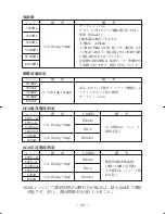 Preview for 25 page of Sanwa CD771 Instruction Manual