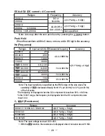 Preview for 31 page of Sanwa DCM2000DR Instruction Manual