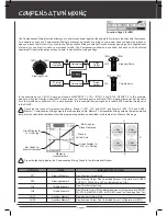 Preview for 42 page of Sanwa M11X Operating Manual