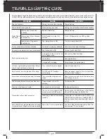 Preview for 60 page of Sanwa M11X Operating Manual