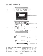 Предварительный просмотр 7 страницы Sanwa M53 Instruction Manual