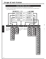 Preview for 16 page of Sanwa MT-44 Manual