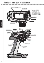 Предварительный просмотр 12 страницы Sanwa MT-5 User Manual