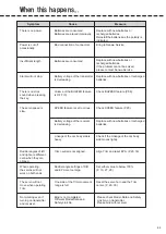 Preview for 15 page of Sanwa MT-5 User Manual