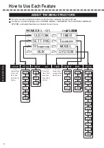 Preview for 26 page of Sanwa MT-5 User Manual