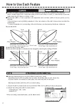 Preview for 32 page of Sanwa MT-5 User Manual