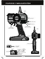 Предварительный просмотр 7 страницы Sanwa MX-3X Operating Manual