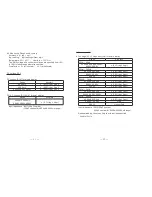 Preview for 28 page of Sanwa PC700 Instruction Manual