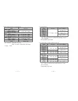 Preview for 29 page of Sanwa PC700 Instruction Manual