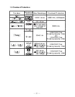 Предварительный просмотр 6 страницы Sanwa PC720M Instruction Manual