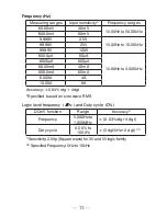 Предварительный просмотр 76 страницы Sanwa PC720M Instruction Manual