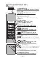 Предварительный просмотр 25 страницы Sanwa SE9100 Instruction Manual