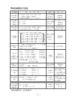 Предварительный просмотр 4 страницы Sanwa YX-361TR Instruction Manual