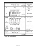 Preview for 53 page of Sanwa YX-361TR Instruction Manual